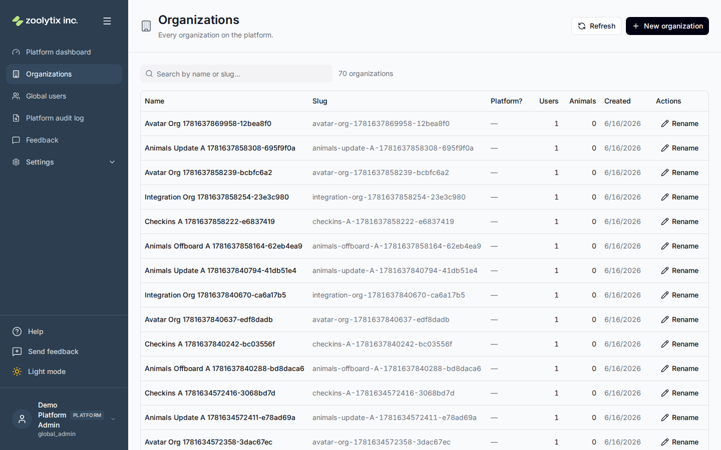 The Organizations page