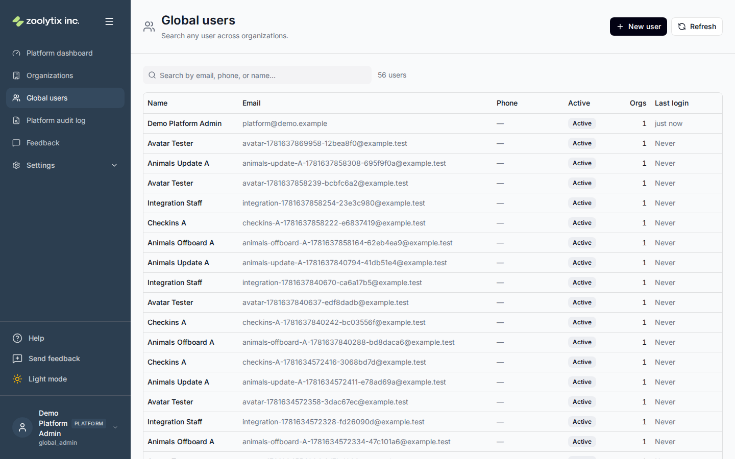 The Global users page