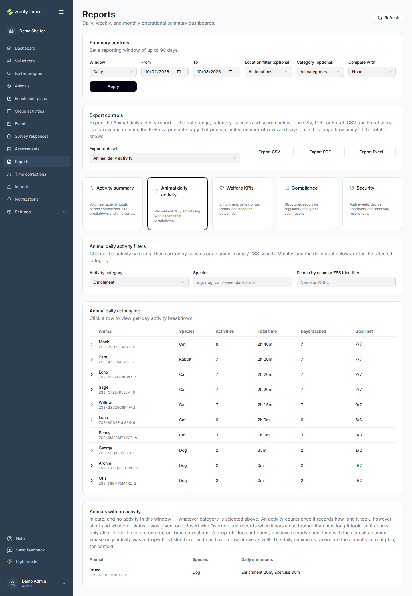 The Animal daily activity report, with its animals-with-no-activity section
